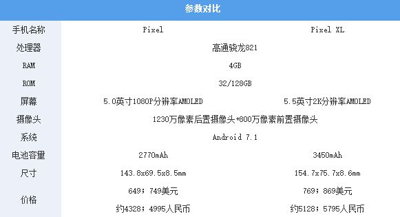 谷歌pixel4xl和谷歌pixel4,谷歌pixelxl处理器