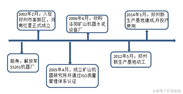 思路决定出路，中誉鼎力和河南红星，谁能脱颖而出