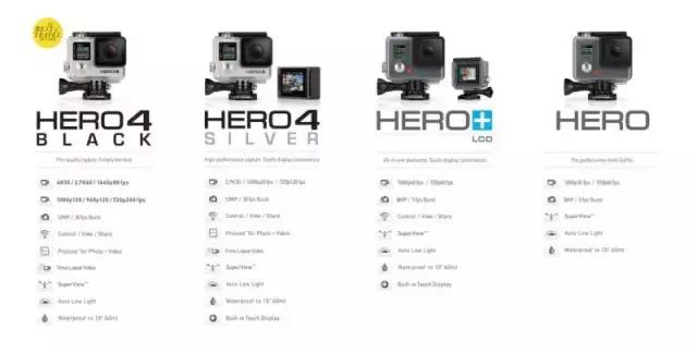 大疆VSGoPro，友谊的小船说翻就翻（全面解析）