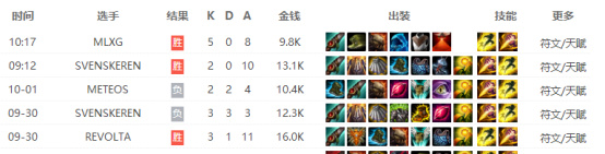 lol打野盲僧操作视频,s6mlxg盲僧河道2v2