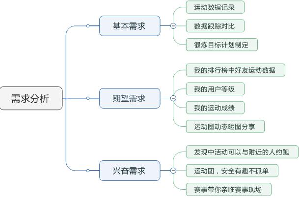 咕咚悦跑圈悦动圈哪个好,咕咚与悦动圈
