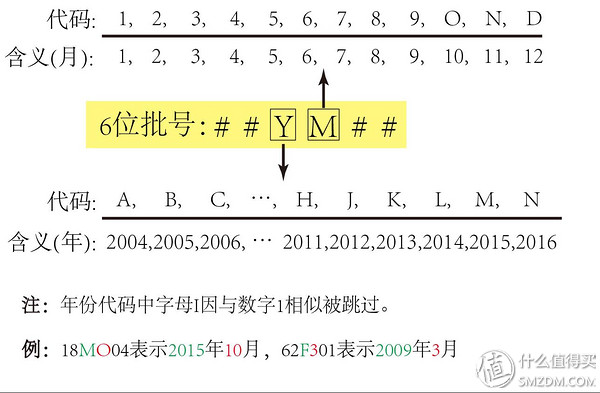 海淘买的化妆品怎么查保质期,海外直邮化妆品可靠吗