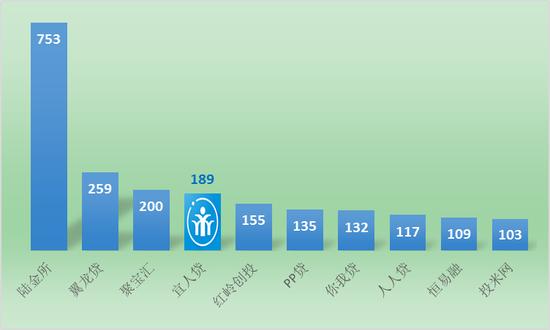 宜人贷与宜人贷,宜人贷与宜人贷有什么区别