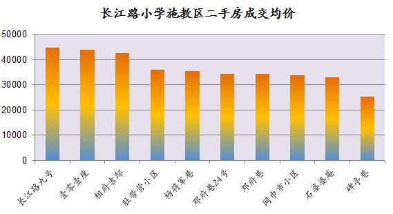南京鼓楼区公办小学排名最新,美国人如何评价南京