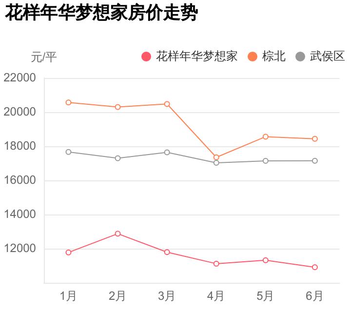 武侯区刚需推荐楼盘,武侯区最好小户型房评价
