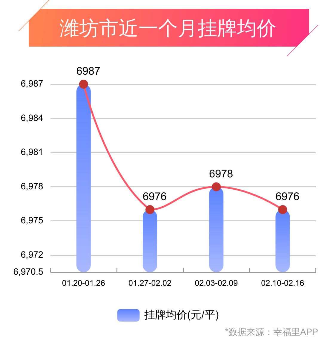 潍坊幸福楼,潍坊市幸福楼现状