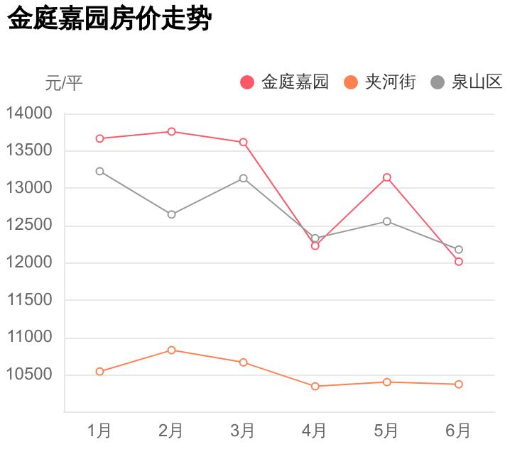 泉山金庭嘉园房价,泉山首付6万的楼盘