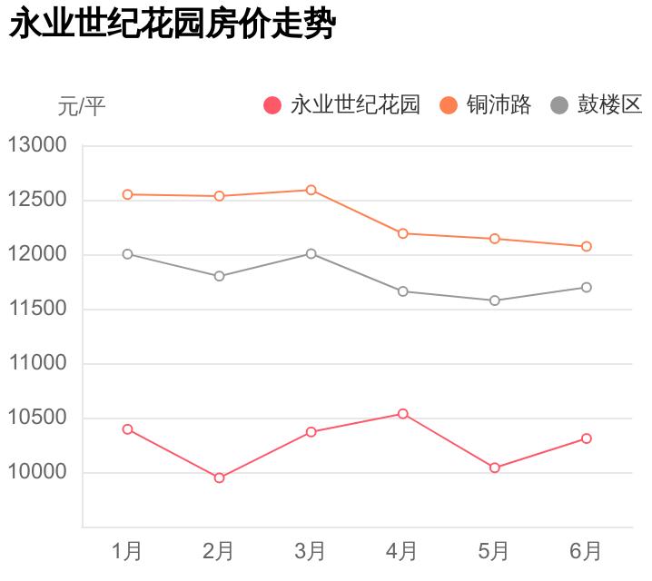 永业世纪花园楼盘怎么样,永业世纪花园最好的楼盘