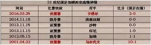 国足鼓舞士气,国足带给我们的激励时刻