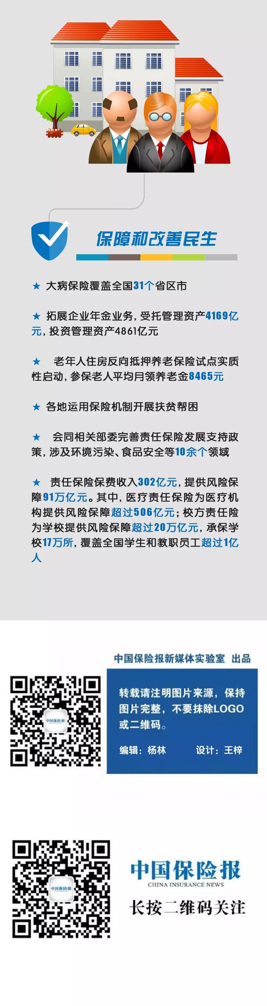 保险行业薪酬竞争力观察,对保险行业的认知与态度