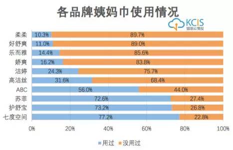 NPS|女生一辈子的姨妈巾消费过万