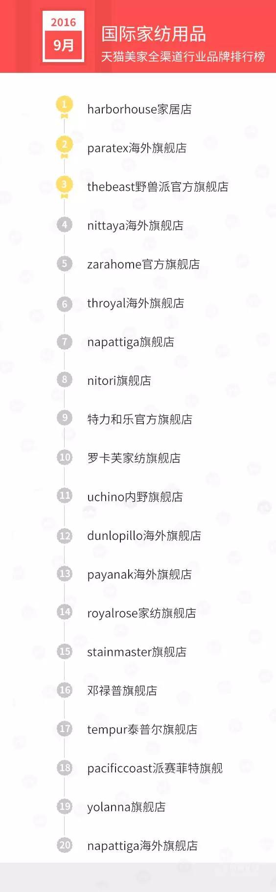 天猫销售排行榜前十名,天猫美妆产品销量排行榜