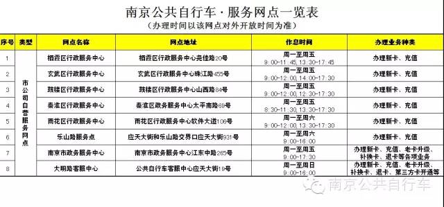 南京公共自行车2020视频,南京公共自行车在哪里办理手续