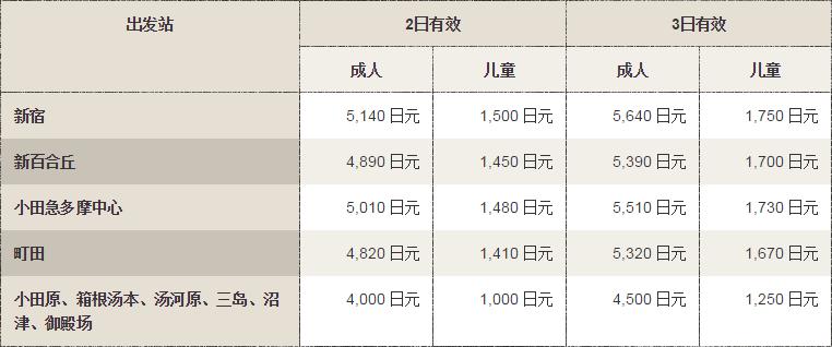 日本箱根泡温泉好吗,去日本箱根泡温泉一定要住酒店吗