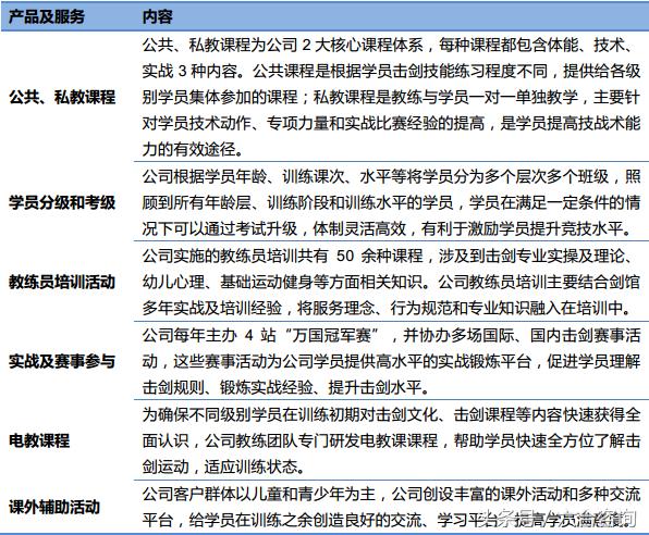 万国北京击剑培训基地,万国体育击剑学费多少