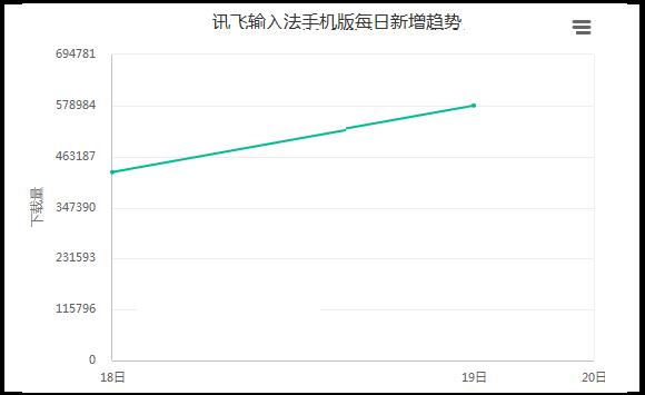 指数罗永浩,罗永浩的股价