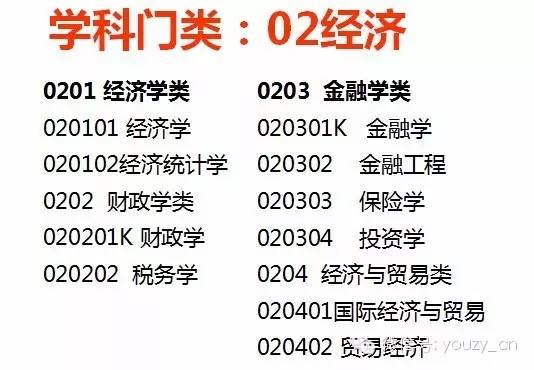 大学各大学科分类及专业设置