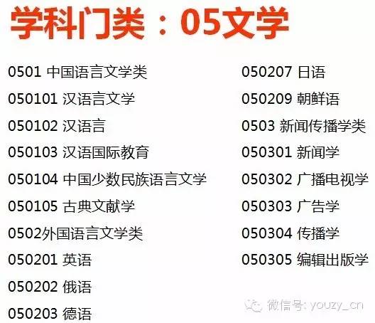 大学各大学科分类及专业设置