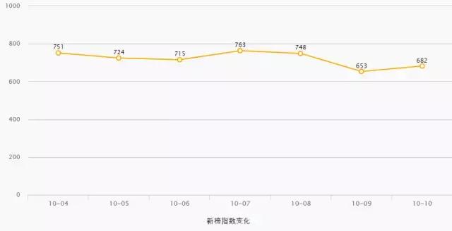没有一篇10w+却每天涨粉4000，一个90后黑客的运营之道