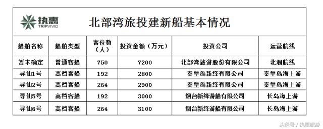 不到三个月涨幅达到32%,北部湾旅是如何逆袭的?