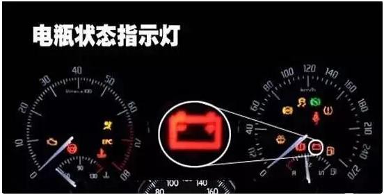 4个黄色故障灯亮原因,十大危险故障灯图解大全