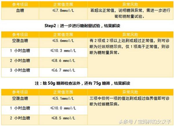 关于孕期糖尿病筛查,唐筛医生的这些话很中肯值得一看