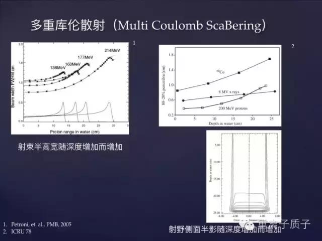 [精品课件]TCPT王鹏:质子治疗的基本物理原理
