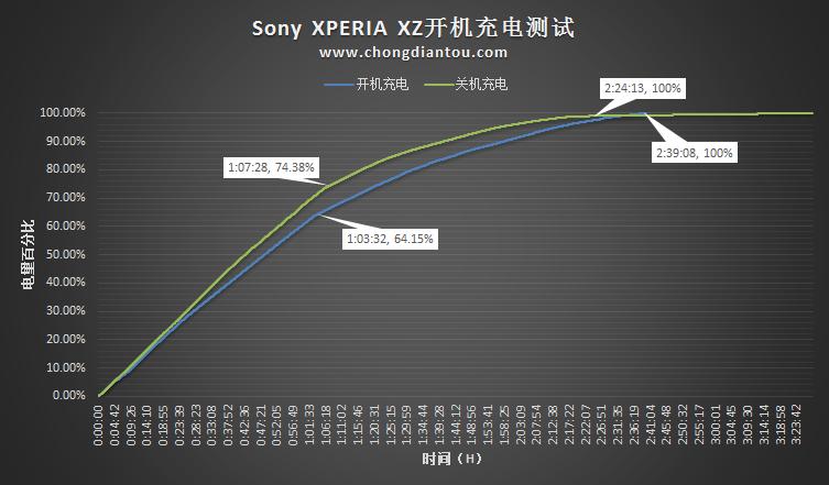 索尼xperiaxz最新系统版本,索尼xperiaxzpremium系统
