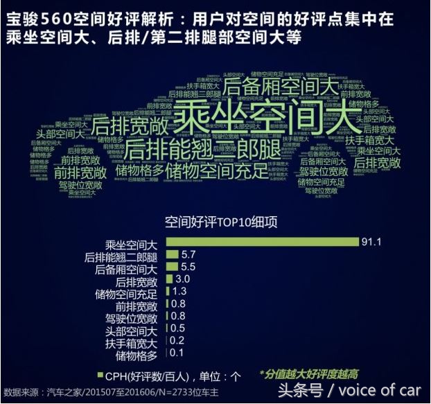 宝骏560值不值得买,宝骏560还值得入手吗