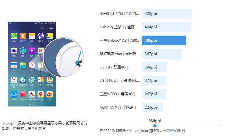 三星手机galaxya8star,三星galaxya73价格