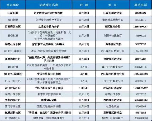 来，一起好好学习！宁波推出上千教育培训项目，全部免费