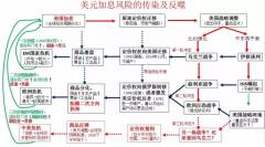 美元加息对大宗商品造成什么影响,为什么美元加息大宗商品反而走高