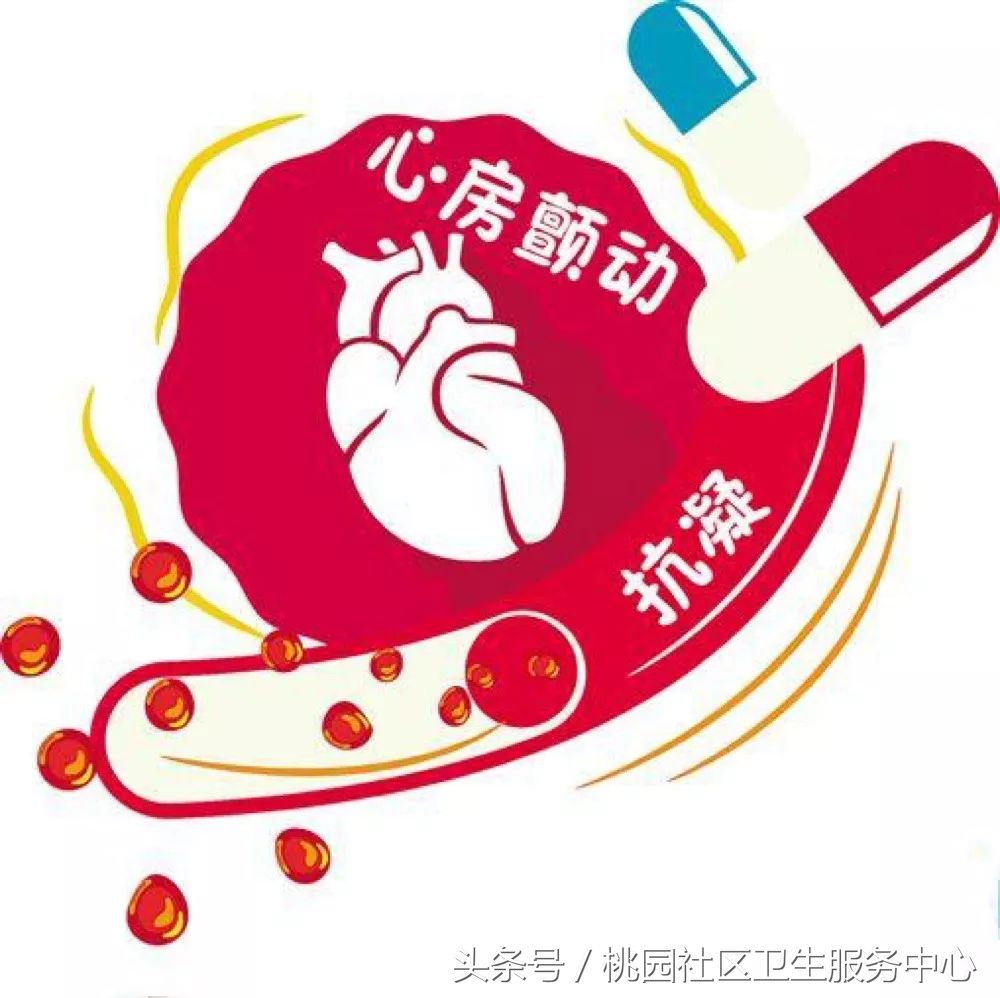 房颤患者一定要知道的3个时间段,房颤指南全集