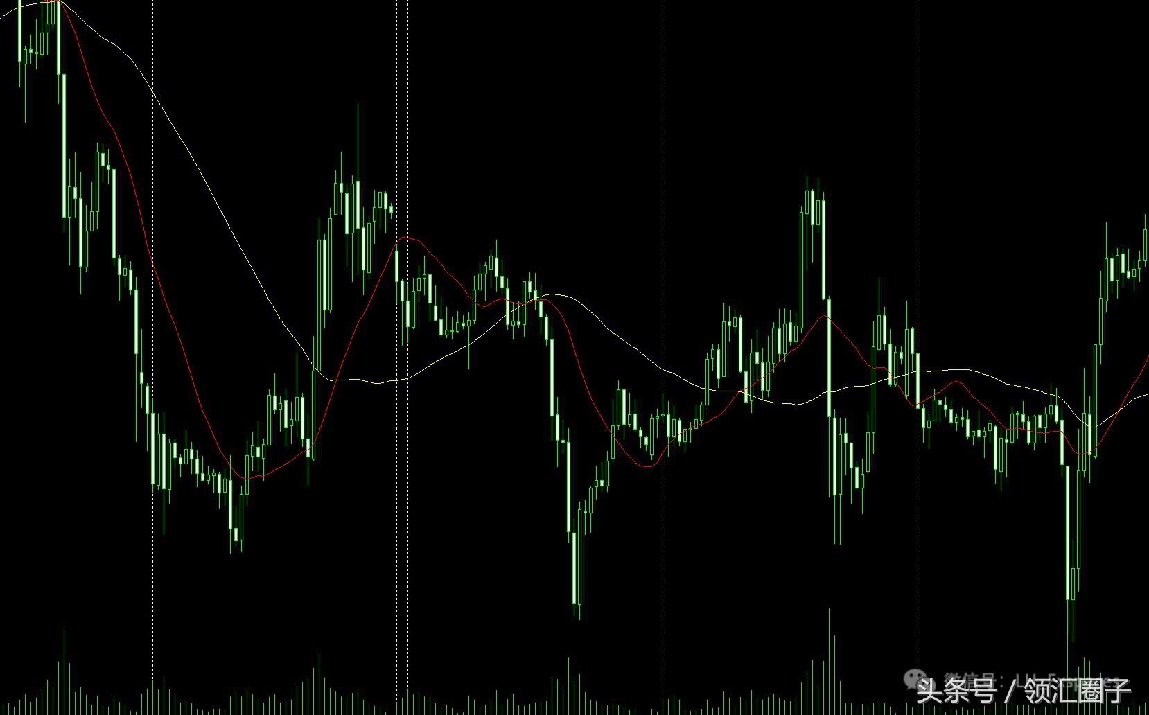 书籍连载：均线的本质一如何合理设置参数