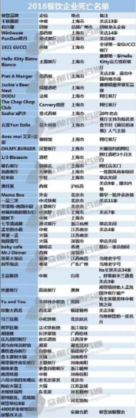 餐饮创业的前景和忠告,餐饮创业前景和忠告