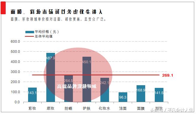 爱美的漂亮会计带你解析化妆品-药妆