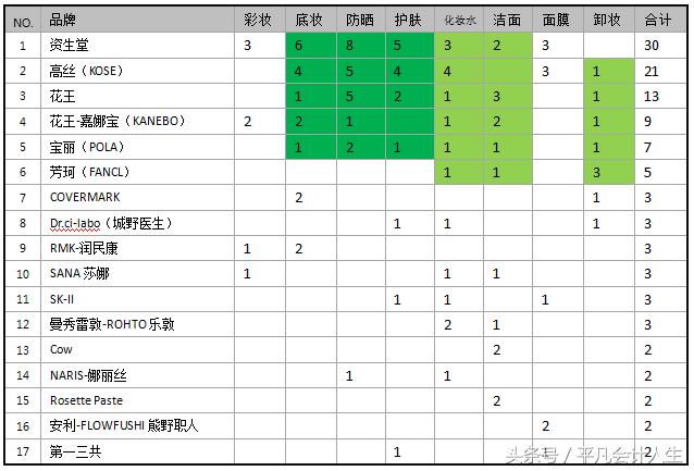 爱美的漂亮会计带你解析化妆品-药妆