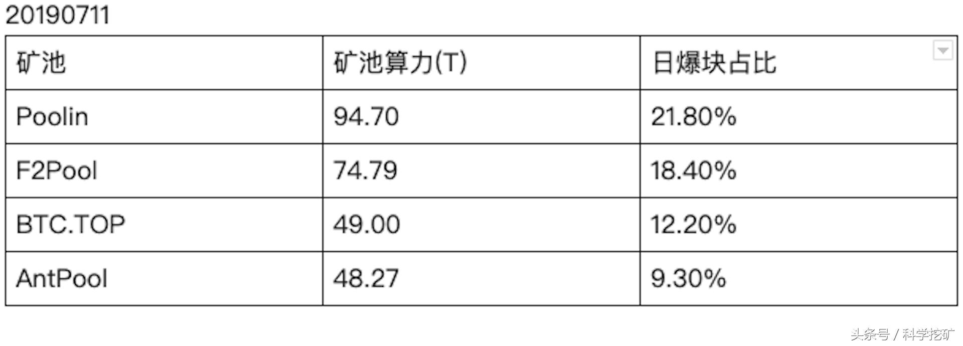 目前收益最高的矿池,最靠谱的莱特币矿池