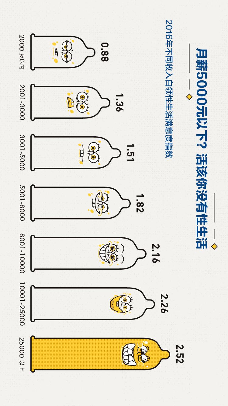 加钟的“极致厚避孕套”