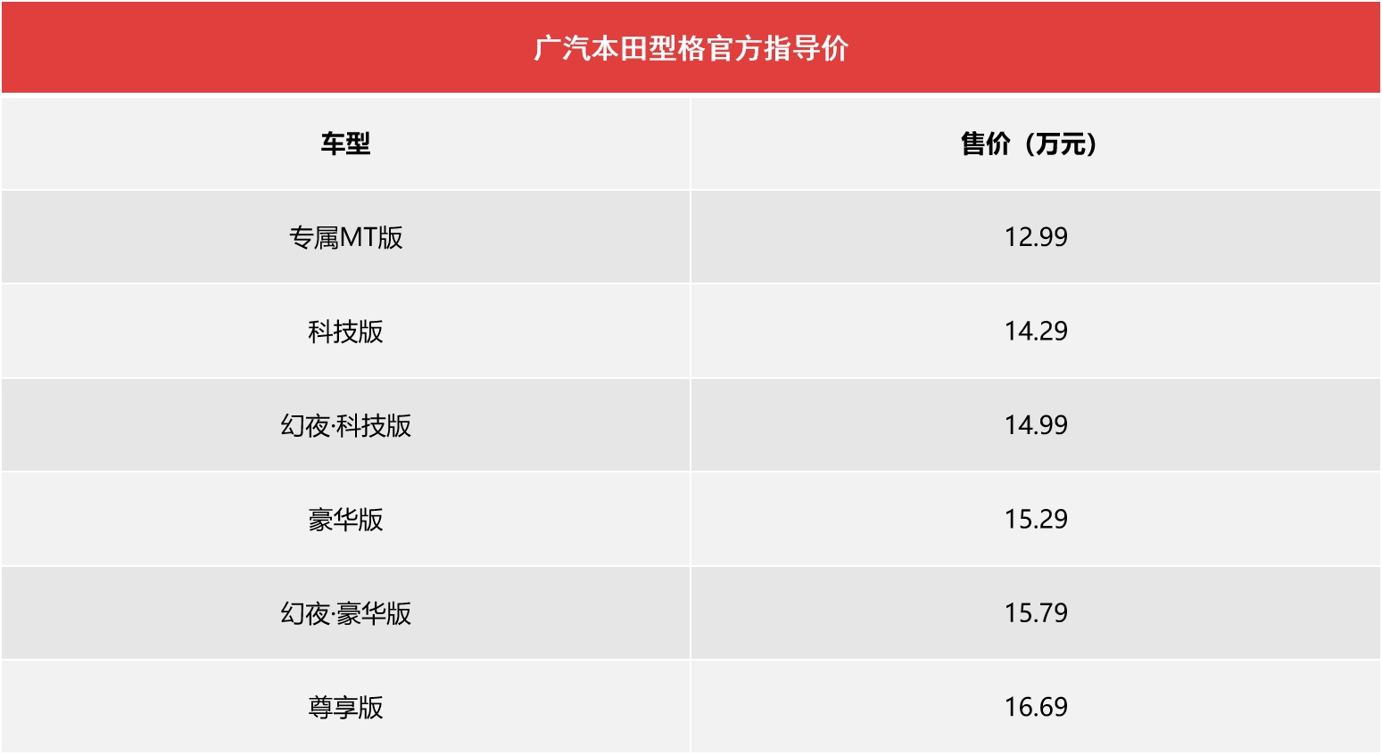 本田型格思域最新优惠,型格思域目前哪个值得入手