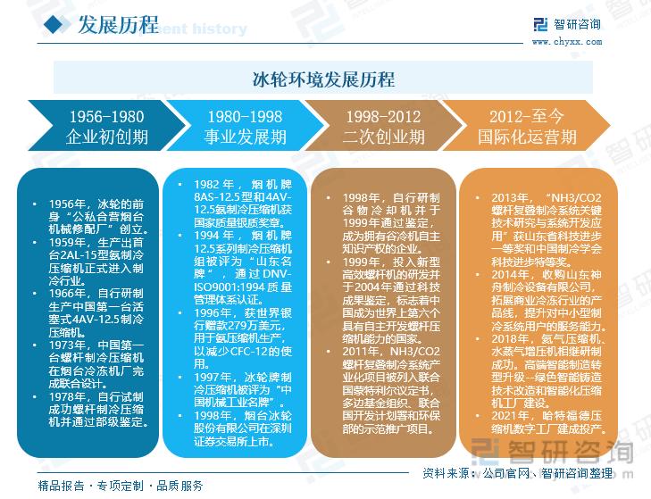 徐州冷库市场前景如何,建造冷库的前景与风险