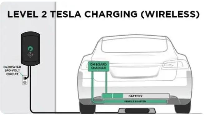 无线充电是风口！特斯拉收购德国无线充电公司Wiferion！