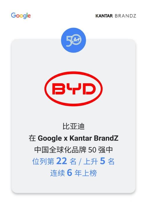 中国三大科技公司比亚迪华为,比亚迪华为发展前景