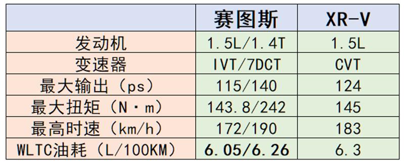 同价位为什么不选一加11,同样价格为什么不买豪车