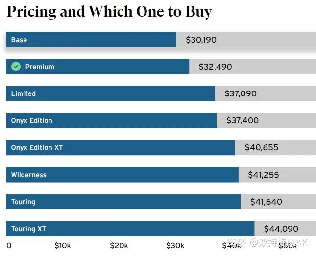 斯巴鲁傲虎2.4t天津港多少钱,斯巴鲁傲虎25万左右