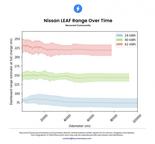 电动车半年电池就不耐用要求更换,电动车的电池维修和保养