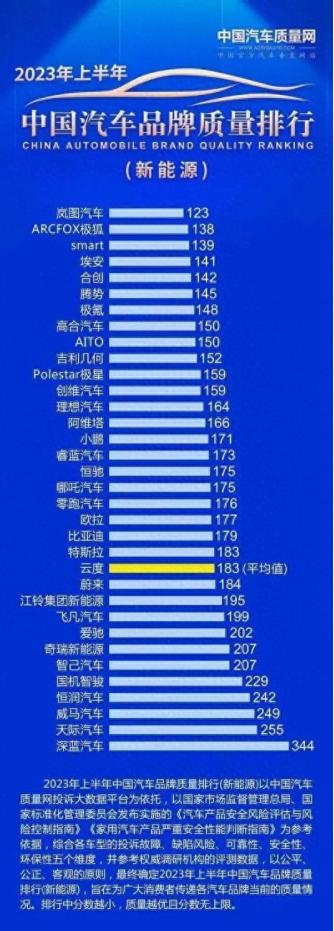 吉祥云度新能源汽车,吉祥云度π1畅玩版