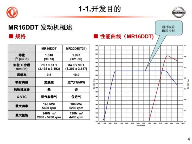 mr16ddt发动机,日产hd16发动机优缺点