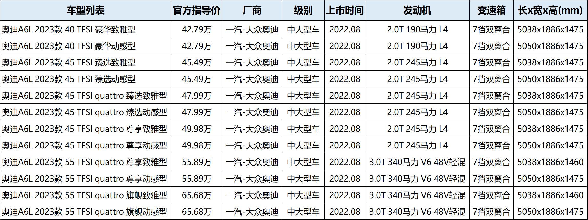 23款奥迪A6L配置解读,23款奥迪A6l升级24款仪表