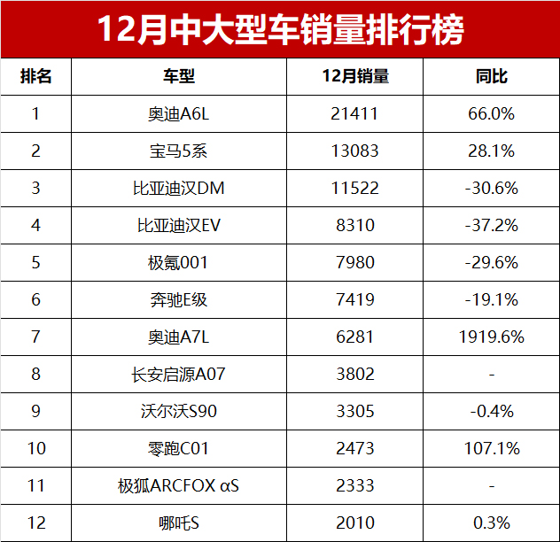 销量比较惨的中大型suv,销量最惨的汽车